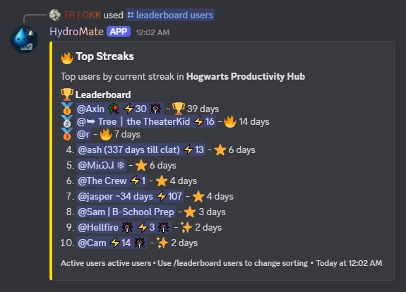 Community Leaderboards