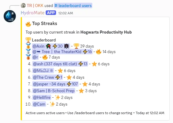 Community Leaderboards